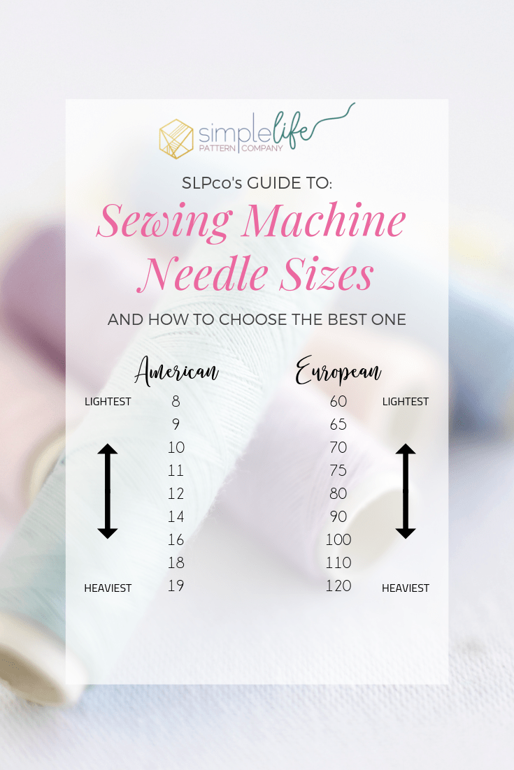SLPco's Guide to Sewing Machine Needle Sizes Sewing Machine Needles